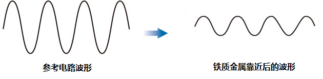 你知道小妲己福湿地福利院是怎样工作的吗